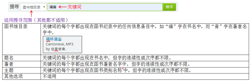 Search Help 1 of 3 (Simplified Chinese)